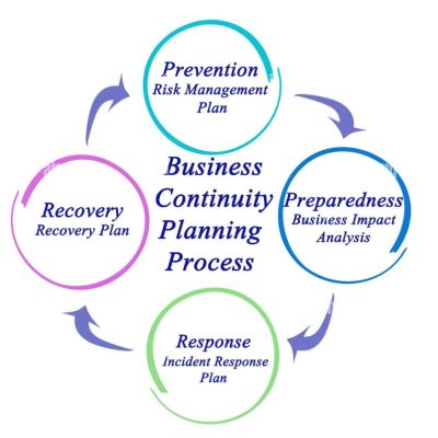 business continuity process business continuity process